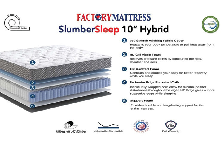 SlumberSleep 10” Hybrid Mattress