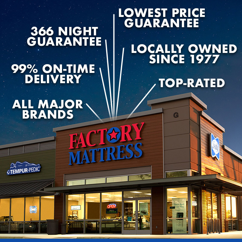 Mattress Stores in Austin & San Antonio, TX Factory Mattress®